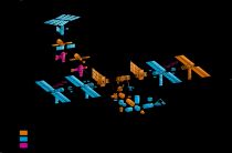 Construction ISS